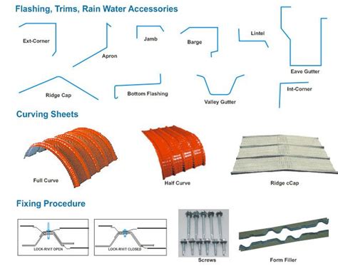 Pin On Rain Water Accessories Trim Flashing
