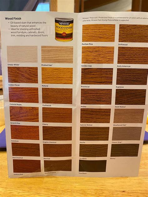 Minwax Gel Stains Color Chart