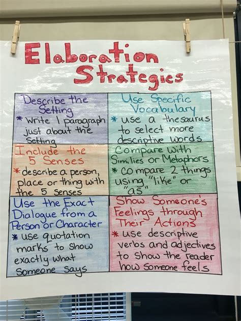 Elaboration Strategies Anchor Chart Writing Worksheets Teaching