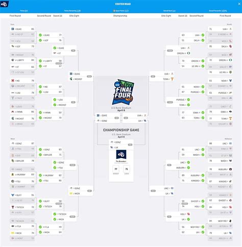 The Longest An Ncaa Bracket Has Ever Stayed Perfect