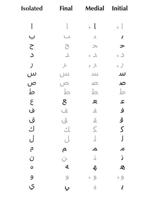 Arabic Alphabet