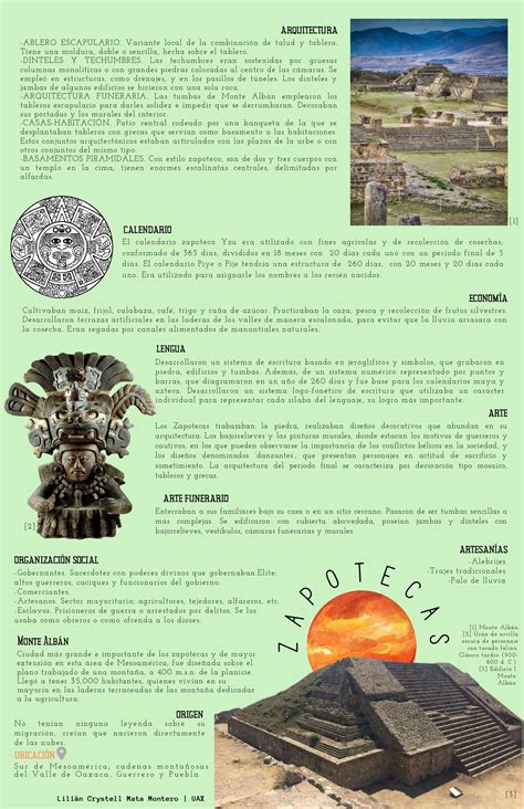 Infographic Zapotec Culture Measoamerican Cultures Inforgraf A De La Cultura Zapoteca