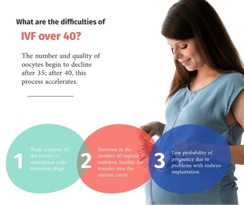 Ivf with donor eggs for women aged over 40. IVF over 40 - Tips, Success Rates, Egg Quality, Donor Oocytes