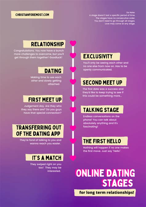 Navigating The Relationship Timeline What You Need To Know Viral Favorite