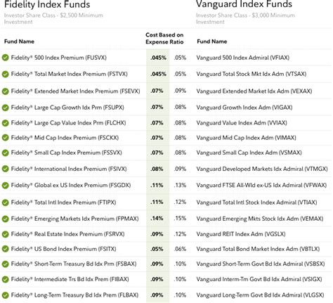 Fidelity Best Performing Mutual Funds Lasopabean