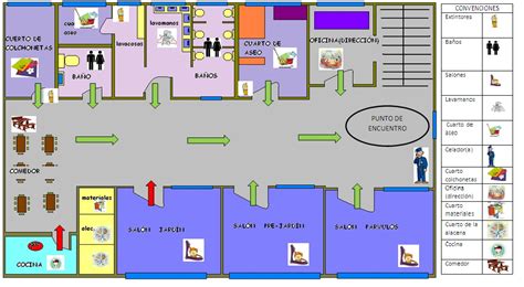 Primeros Auxilios Y Prevención De Desastres Plano Jardines Infantiles