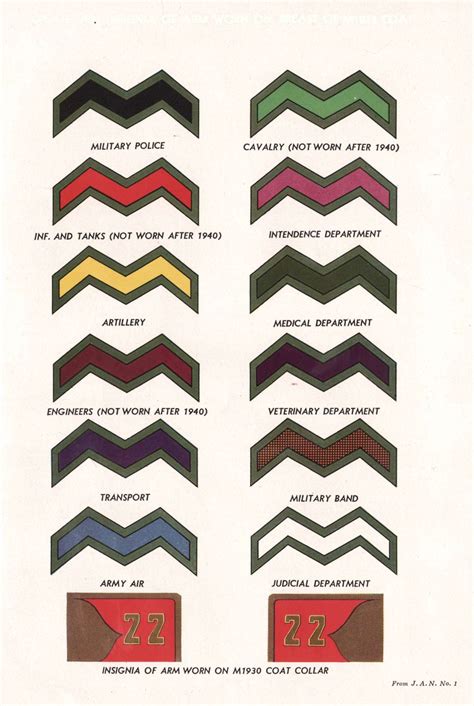 Japanese Army Service Branch Uniform Patch Insignia Guide Mri