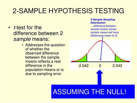 Hypothesis is the starting point of a proposed experiment, proposal. PPT - DIRECTIONAL HYPOTHESIS PowerPoint Presentation, free download - ID:260384