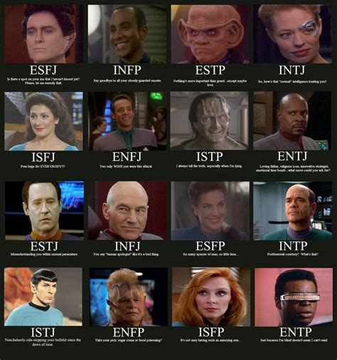 Mbti Hunger Games mbti as art? happy holly project | Star trek funny