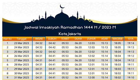 Jadwal Puasa 2023 Jakarta Homecare24