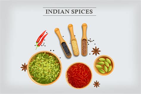 India Spices Exports China Top Export Destination For Indian Spice