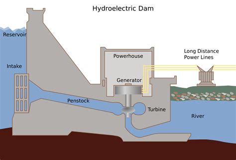 What Are The Pros And Cons Of Hydropower And Tidal Energy Population