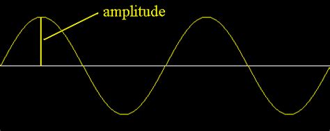 Amplitude ~ Wiki Mini For Chem