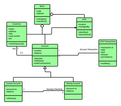 Uml Class Diagram Tutorial Abstract Class With Examples 2022