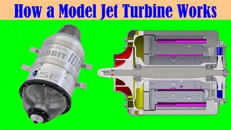 How An Rc Model Jet Turbine Works Youtube