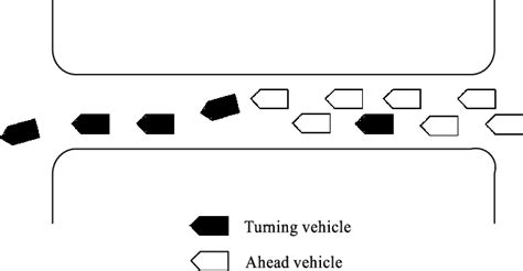 Interference between turning vehicles and ahead vehicles on a road... | Download Scientific Diagram
