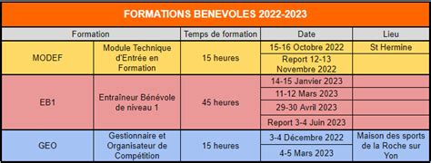 formations fédérales comite de vendee de badminton