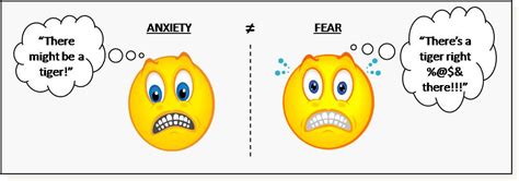 Anxiety Versus Fear The Anxiety Dilemma