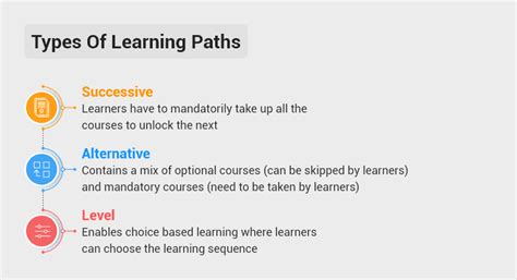 Learning Paths 101 Definition Benefits And Steps To Create One