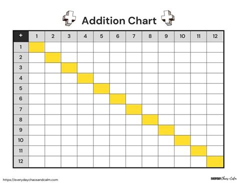 Free Printable Addition Charts And Worksheets