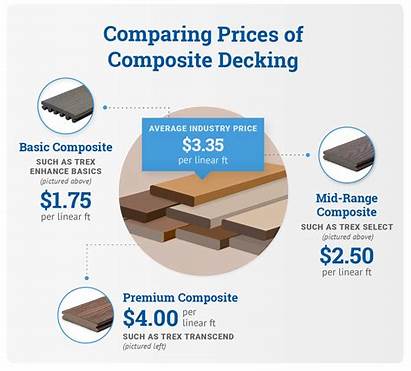 Composite Decking Decks Comparison Deck Prices Chart