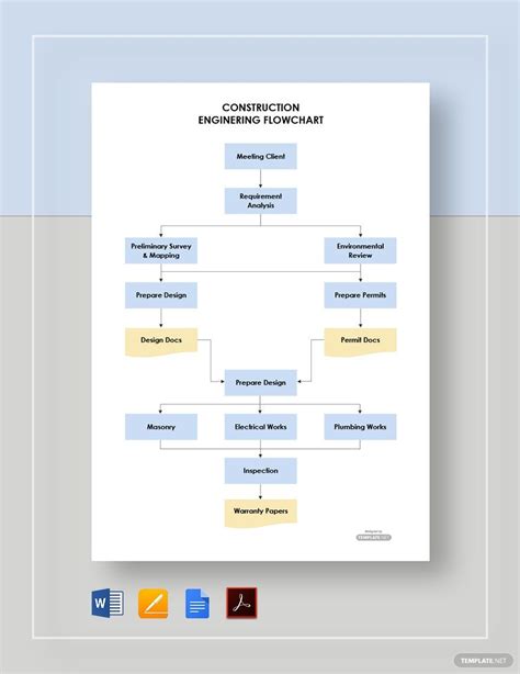 Chemical Engineering Flowchart Chart Examples Hot Sex Picture