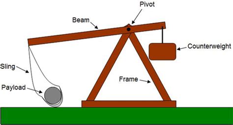 3 Ft Hanging Counterweight Trebuchet 7 Steps Instructables