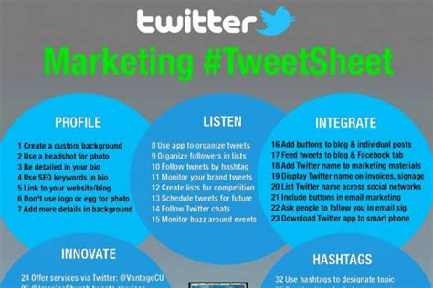 Twitter Archives - BrandonGaille.com | Twitter for business, Twitter advertising, Twitter marketing