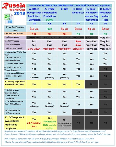 Following the cancellation of euro 2020 last summer due to the coronavirus pandemic, the tournament will finally get underway a year later, kicking off on friday june 11 with the group a clash between turkey and italy at the stadio olimpico in rome. Smartcoder 247 - Euro 2020 Football Wall Charts and Excel Templates: Russia 2018