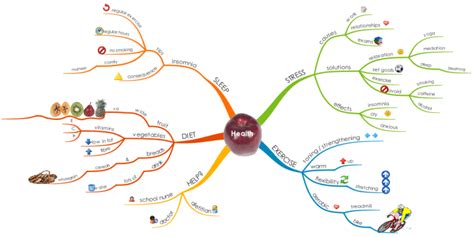 Healthy Living Mindmap This Mind Map Is An Example Of What We Call Live