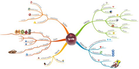 Health Imindmap Mind Map Template Biggerplate