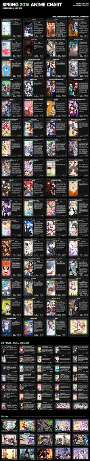 Anime OST And Japanese Music Lyrics Neregate Spring Anime Chart Old Picture