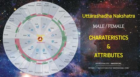 Nakshatras In Astrology Archives Spirituality Awakening