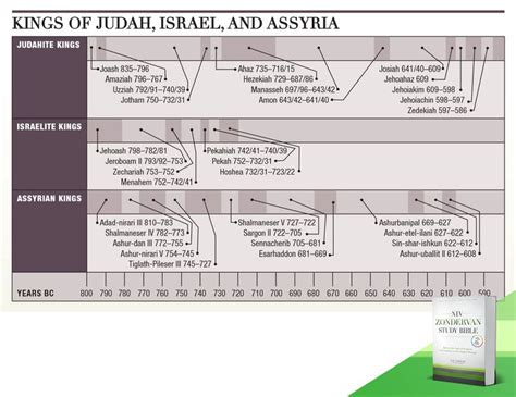 12 Best Bible Charts Niv Zondervan Study Bible Images On