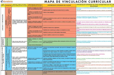 La Inferencia Para Cuarto Grado De Primaria Web Del Docente F47