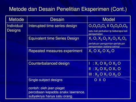 Ppt Desain Penelitian Eksperimen Powerpoint Presentation Free Download Id4735276
