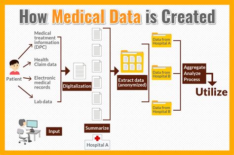 Hecht Group Why Healthcare Data Warehouses Are Important For Decision
