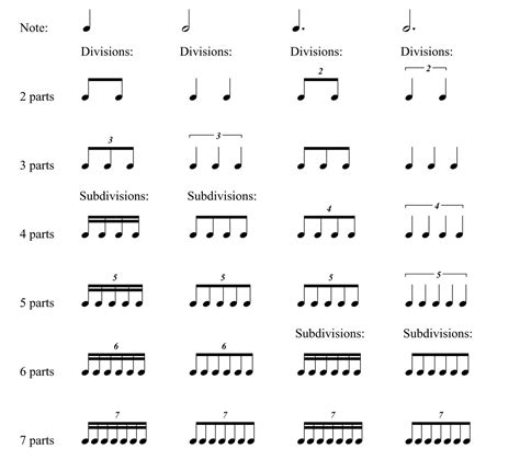 Image Result For Music Rhythms Chart Teaching Music Notes Notes