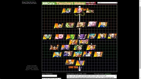 The tier list is a list which ranks units on their importance, effect, and relevance in the current meta of the game. dekillsage's Dragon Ball FighterZ Tier List - YouTube