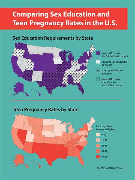 Comparing Sex Education And Teen Pregnancy Rates By Alexiaempath On Deviantart