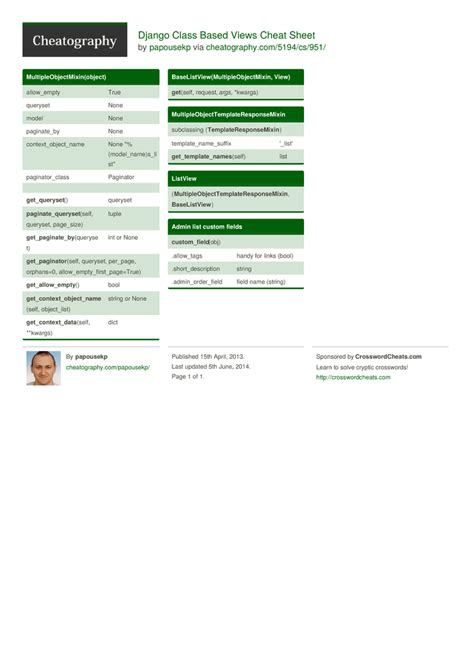 Django Class Based Views Cheat Sheet By Papousekp Download Free From