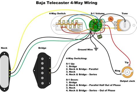 4 way wiring position 2 of the telecaster selector switch gives you both pickups wired in parallel. Help Wiring Tele Select SS with S1 Switch? | Telecaster ...