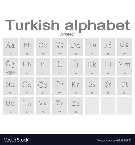 Turkic Alphabet