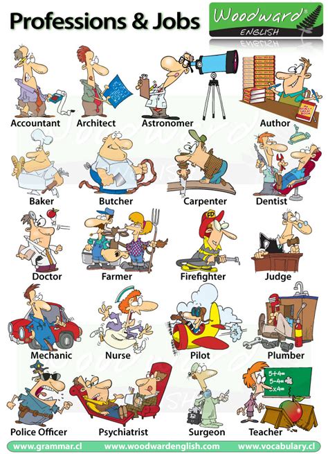 Professions Occupations Jobs English Vocabulary Profesiones