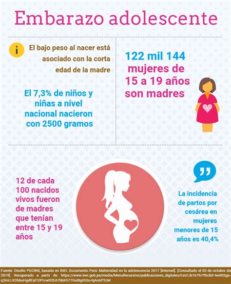 El Embarazo En La Adolescencia Infografía Insteractúa My Xxx Hot Girl