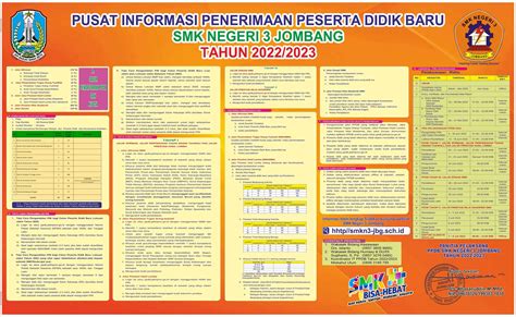 Informasi Ppdb Smkn 3 Jombang Tahun Pelajaran 20222023 Smk Negeri 3