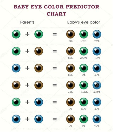 Eye Color Rarity Chart Rarest Colors Contacts Near Me Aquasea Info Of