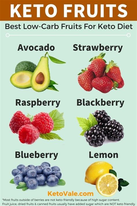 Keto Fruits List Best Low Carb Fruits For Ketogenic Diet Ok Good I