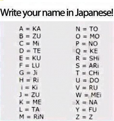 My Name In Japanese Is Rikatotokari Your Name In Japanese