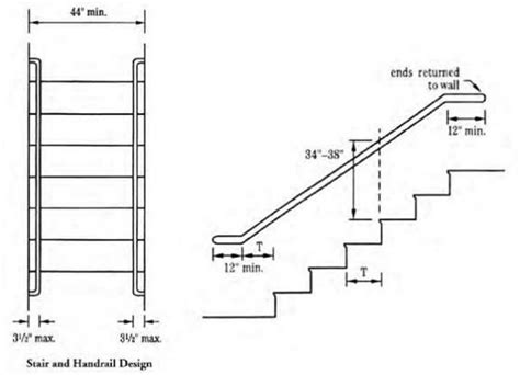 Image Result For Handrail Code Handrail Stair Dimensions Handrail